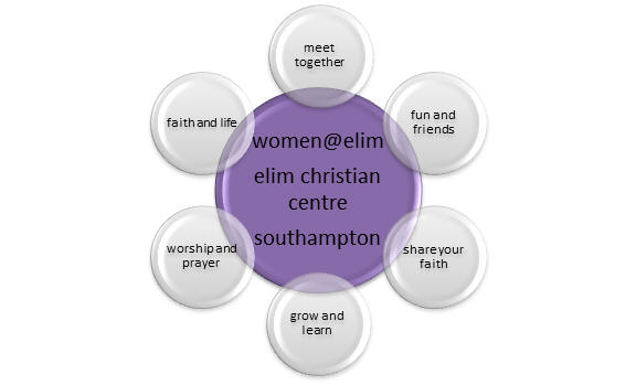 Women @ Elim